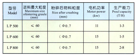 复合肥链式破碎机参数.jpg